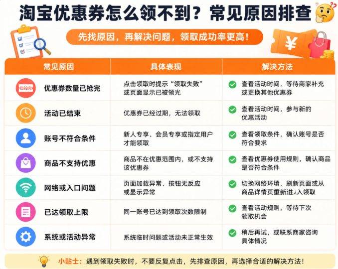 淘宝优惠券怎么领不到？8个原因及解决方法（领取失败排查）-全网内部优惠券免费领-淘宝京东拼多多抖音快手优惠券+外卖电影快递红包随便领！！