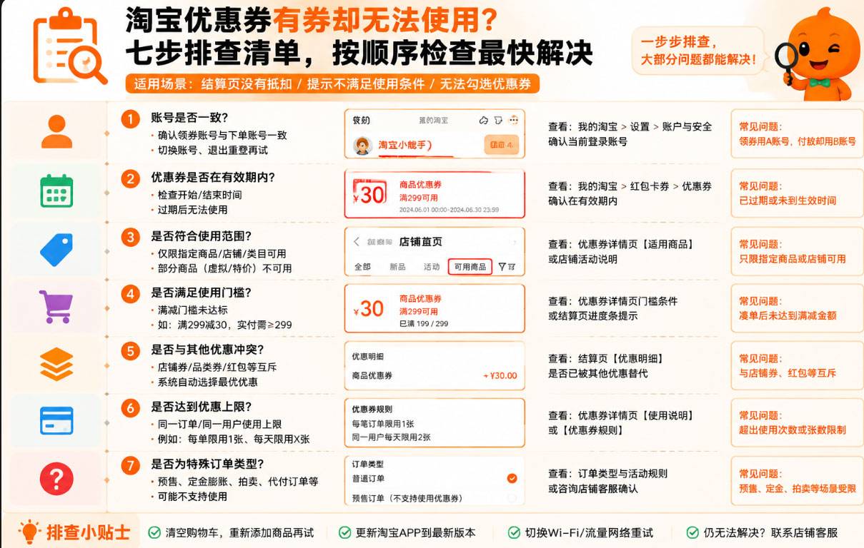 taobao-coupon-not-available-checklist.jpg 淘宝优惠券在哪里使用?结算入口、抵扣步骤与失效排查