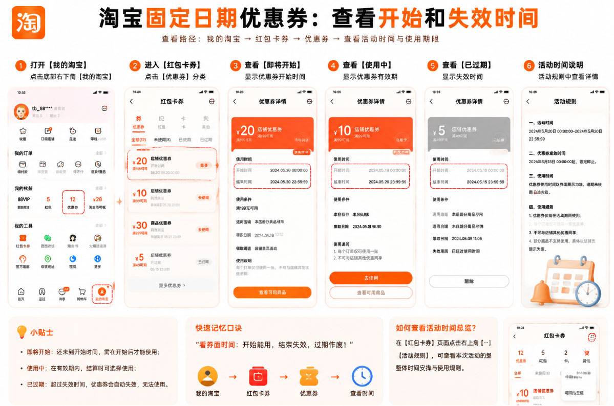 taobao-youhuiquan-guding-youxiaoqi.jpg 淘宝优惠券多久失效?很多人算错了,3种有效期一次看懂