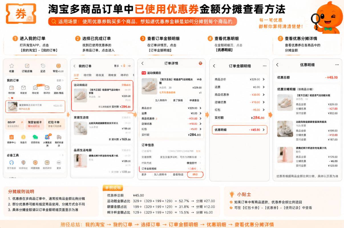 taobao-youhuiquan-yishiyong-jilu-fentan.jpg 淘宝优惠券在哪里查看已使用的优惠券?订单明细查询方法